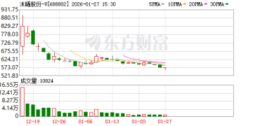 沐曦股份：预计2025年净亏损6.50亿元-7.98亿元
