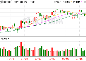 英伟达重金加注！「易中天」携手大涨 融资客百亿元抢筹多只概念股