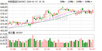 英伟达重金加注！「易中天」携手大涨 融资客百亿元抢筹多只概念股