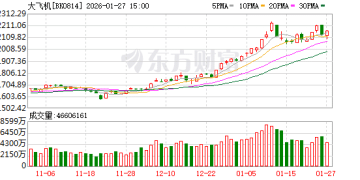 突然集体大爆发！「大飞机」迎来重磅驱动！