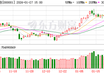 A股深V反转！盘中这一细节 提示大资金可能要「收手」了？