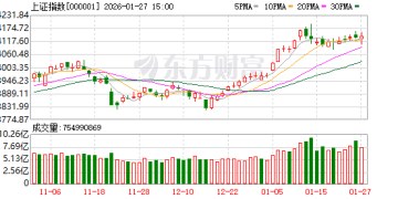 A股深V反转！盘中这一细节 提示大资金可能要「收手」了？