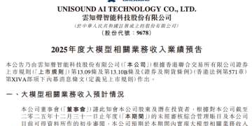 云知声：2025年大模型业务收入预增超10倍，占整体收入近半