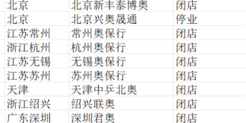 奥迪怎么了？ A系降至10万，多地4S店突然「消失」