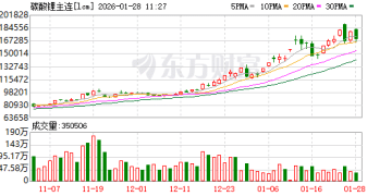 中信建投：锂基本面较为强势 二季度供给紧张担忧不断加剧
