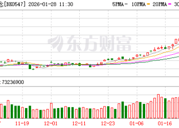 黄金概念涨停潮！业绩预告亮眼 5股2026年以来已翻倍