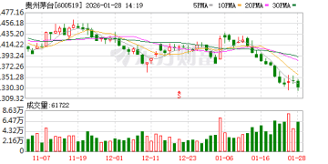 段永平谈茅台：当前股价「真的不贵」