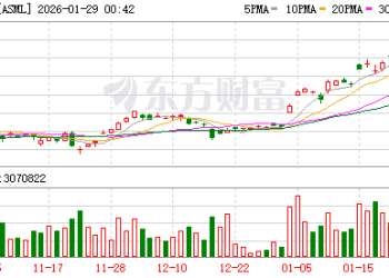 荷兰光刻机巨头阿斯麦宣布裁员1700人