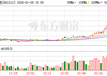 黄金概念股热度高 多只大牛股紧急提示风险！
