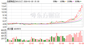 黄金概念股热度高 多只大牛股紧急提示风险！