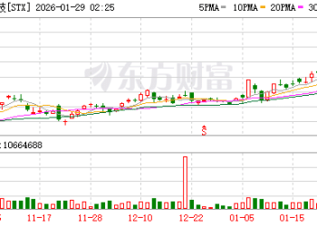 希捷绩后暴力拉升再创新高 亮眼财报引发华尔街赞叹连连