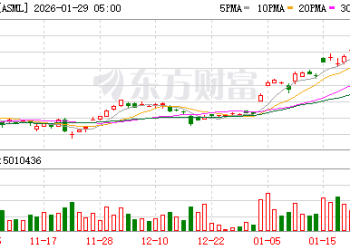 直线拉升！光刻机巨头传来重磅利好！AI再度引爆！