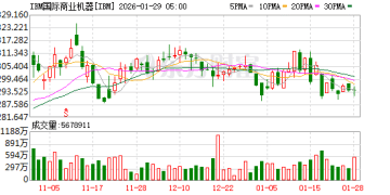 IBM第四季度营收同比增长12% 盘后涨超7%