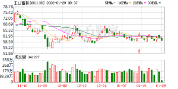 工业富联：预计2025年净利润同比增长51%—54%