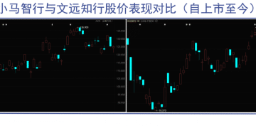 小马智行VS文远知行：既分高下也决生死