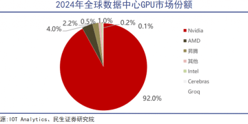 沐曦股份估值神话背后：「中国AMD」攻坚国产替代