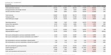 特斯拉交出「极寒」财报：利润暴跌61%，营收创纪录首次负增长