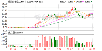 机构调研丨算力概念+商业航天+电子烟 这家公司加码太空算力 参股企业第一代试验星已完成研制