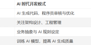 AI 时代程序员的未来：如何从「写代码」到「指导 AI 代码」