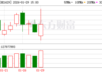 催化不断！AI应用早盘爆发 机构紧盯这些概念股(名单)