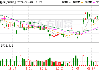 重磅！阿里刚刚发布！自研AI芯片来了！