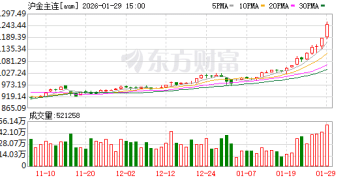 热点 | 多重利好驱动 金银刷新历史新高