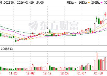 业绩预告前股价「抢跑式」跌停！沃尔核材预计2025年净利润不及机构预期