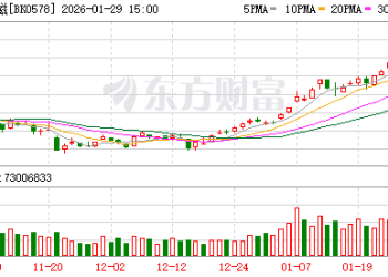 最高涨超12万元/吨！稀土价格猛涨！机构：缺口或扩大