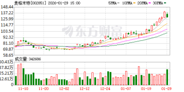 业绩向下股价向上！麦格米特2025年净利最高预降72%