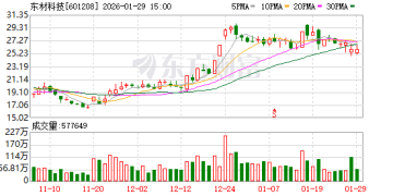 女富豪熊海涛因涉嫌犯罪被查 旗下三家上市公司股价应声下跌