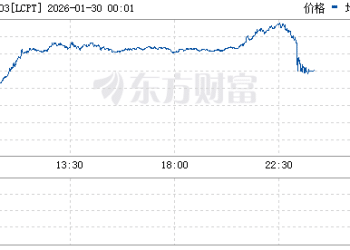 伦铜日内暴涨8% 史上首次突破14000美元/吨