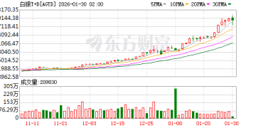 中国银行：调整白银延期合约业务参数 保证金比例由48.26% 调整为50.80%