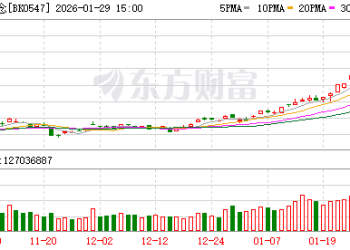 多家黄金概念上市公司发布公告 密集提示风险