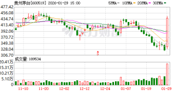 贵州茅台出资参与SpaceX上市A轮融资？不实！