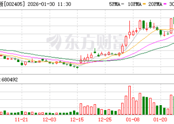 机构调研丨国产软件+无人驾驶+阿里概念 这家公司近两年已获680万套智驾方案新增定点