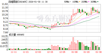 机构调研丨国产软件+无人驾驶+阿里概念 这家公司近两年已获680万套智驾方案新增定点