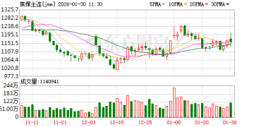 持续拉升 「双焦」市场风向变了？