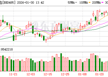 多重利好带动！旅游酒店逆市走强 2026年静待量价拐点？