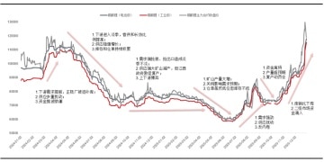 银河证券：预计锂价运行中枢抬升 或有阶段错配