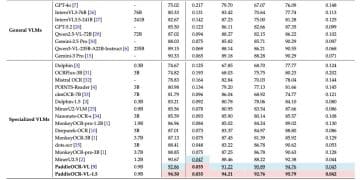 百度开源全新OCR模型 PaddleOCR-VL-1.5，性能超越DeepSeek-OCR2