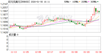 欧元汇率重返1.20背后的美元体系失序