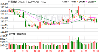赚翻了！16家上市券商业绩出炉 3家去年净利超百亿