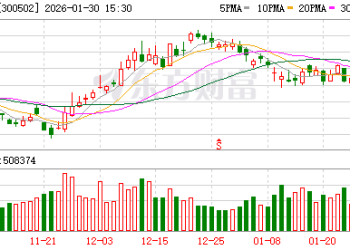 新易盛：2025年净利同比预增231.24%-248.86%