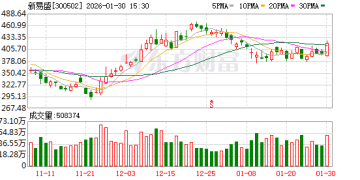 新易盛：2025年净利同比预增231.24%-248.86%