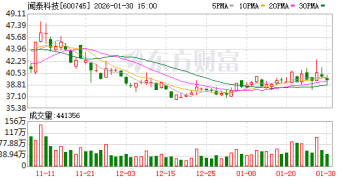 闻泰科技：预计2025年净亏损90亿元-135亿元