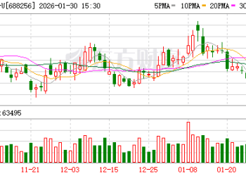 寒武纪：预计2025年净利润18.50亿元-21.50亿元 同比扭亏为盈