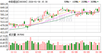 最高预盈118亿元！「光模块龙头」中际旭创2025年业绩爆表 汇兑损失等却蚀利数亿元
