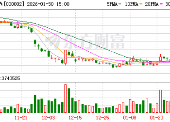 820亿元 这家公司预告巨亏！芯片龙头下周超百亿元解禁