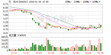 820亿元 这家公司预告巨亏！芯片龙头下周超百亿元解禁