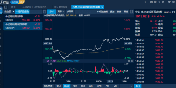 商品日报（1月9日）：原油燃料油反弹超3% 多晶硅重挫超8%